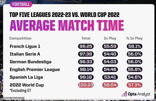 ” 推介英超解析：埃弗顿 VS 曼彻斯特城　时间：2023-12-28 04:15埃弗顿在18轮过后取得8胜2平8负的战绩，目前以16分（被扣10分）排名积分榜第17名位置。